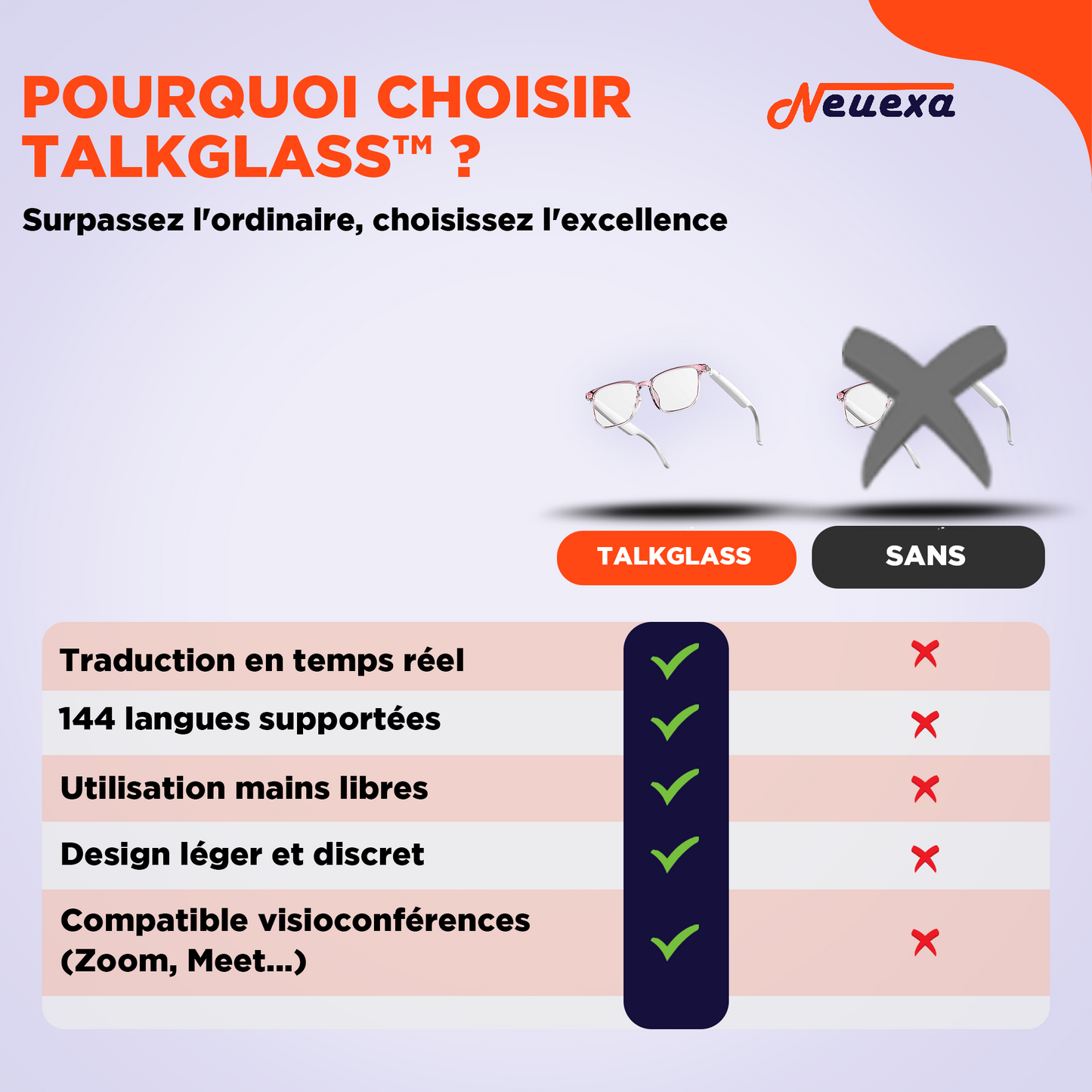 TalkGlass Lunettes traductrices